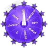 Giro da Sorte welfare icon